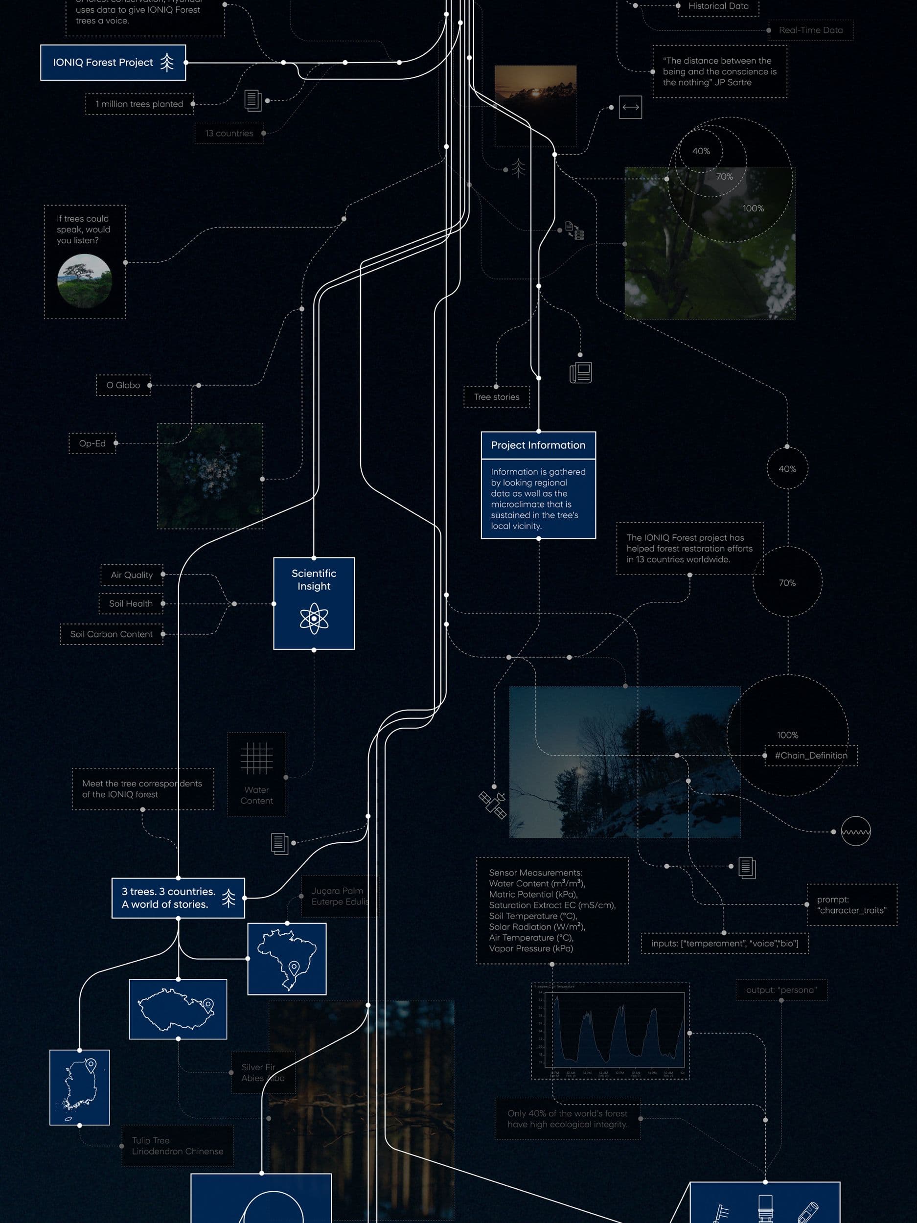Hyundai: Tree Correspondents-row-4